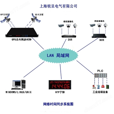 上海北斗對時產品在環保工程中的關鍵應用