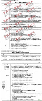 工程咨詢評估 為項目成功保駕護航的關鍵環節